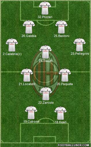 A.C. Milan Formation 2019