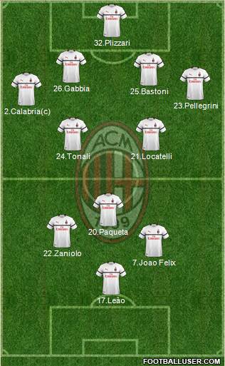 A.C. Milan Formation 2019
