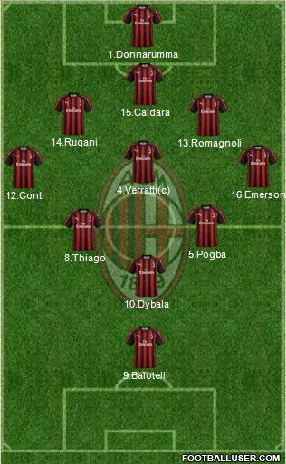A.C. Milan Formation 2019