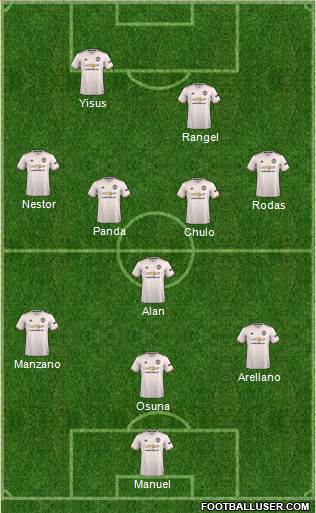 Manchester United Formation 2019
