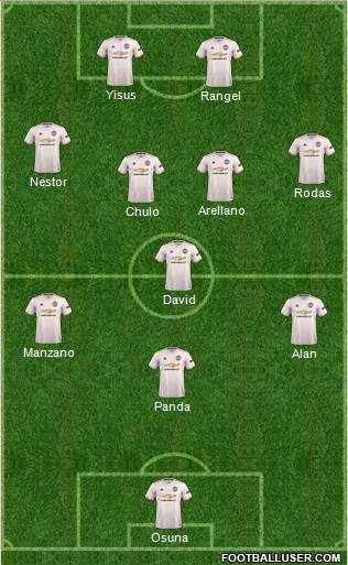 Manchester United Formation 2019