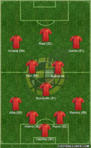 Spain Formation 2019