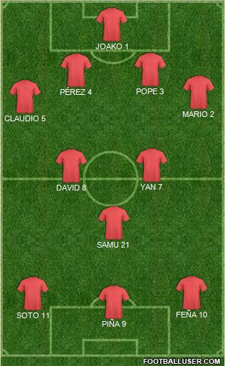 Football Manager Team Formation 2019