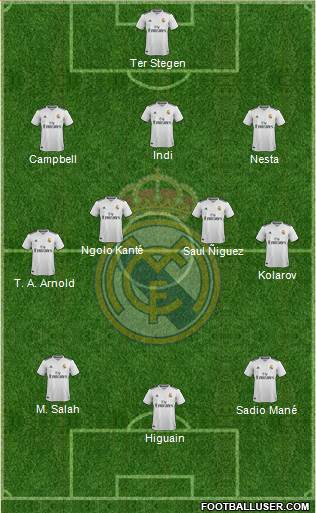 Real Madrid C.F. Formation 2019