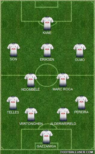 Tottenham Hotspur Formation 2019