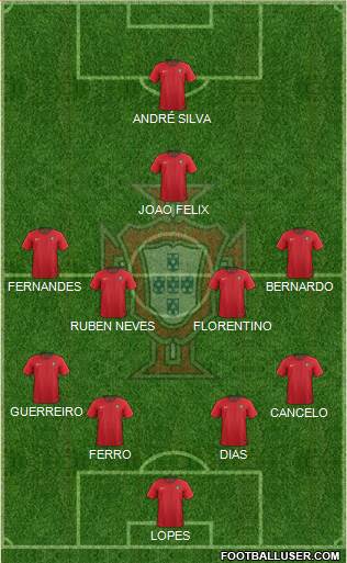 Portugal Formation 2019