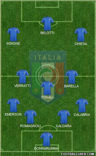 Italy Formation 2019