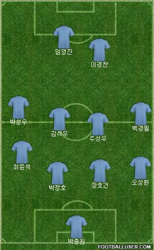 Euro 2016 Team Formation 2019