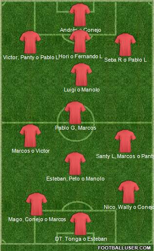 Dream Team Formation 2019