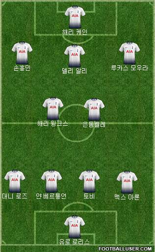Tottenham Hotspur Formation 2019