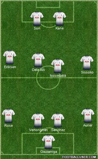 Tottenham Hotspur Formation 2019