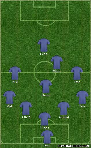 Champions League Team Formation 2019