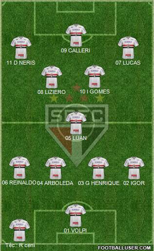 São Paulo FC Formation 2019