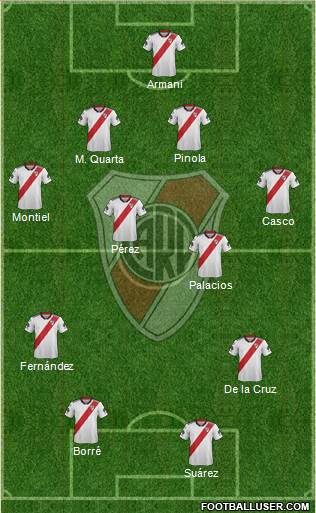 River Plate Formation 2019