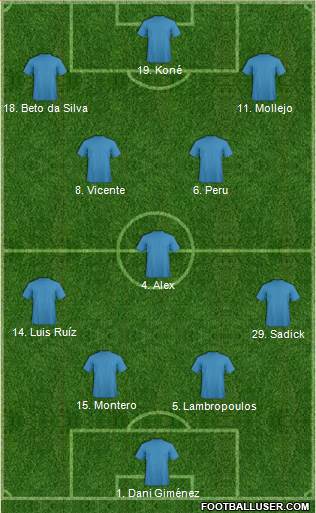 Dream Team Formation 2019