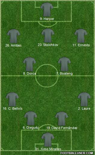 Dream Team Formation 2019