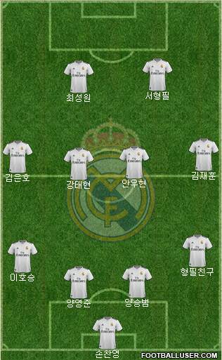 Real Madrid C.F. Formation 2019