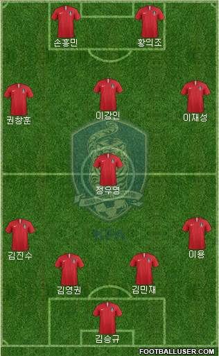 South Korea Formation 2019
