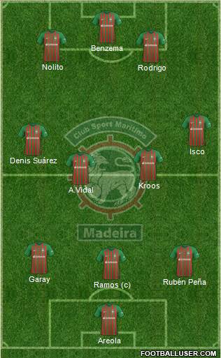 Clube Sport Marítimo - SAD 3-4-3 football formation