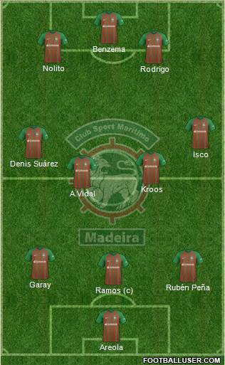Clube Sport Marítimo - SAD Formation 2019