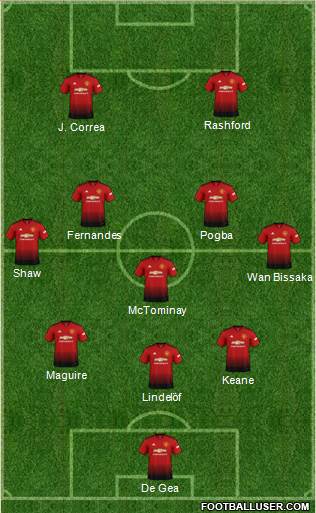 Manchester United Formation 2019