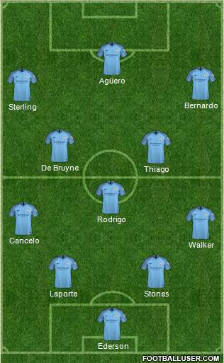 Manchester City Formation 2019