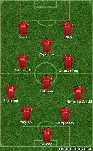 Liverpool Formation 2019