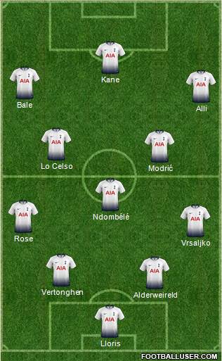 Tottenham Hotspur Formation 2019
