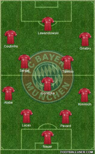 FC Bayern München Formation 2019
