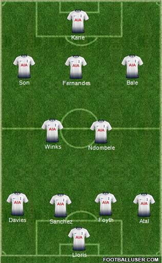 Tottenham Hotspur Formation 2019