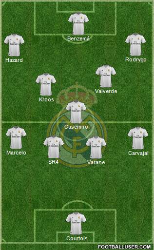 Real Madrid C.F. Formation 2019