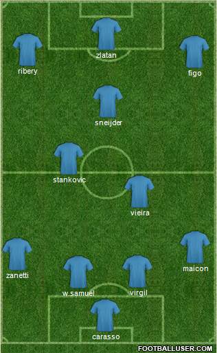 Dream Team Formation 2019