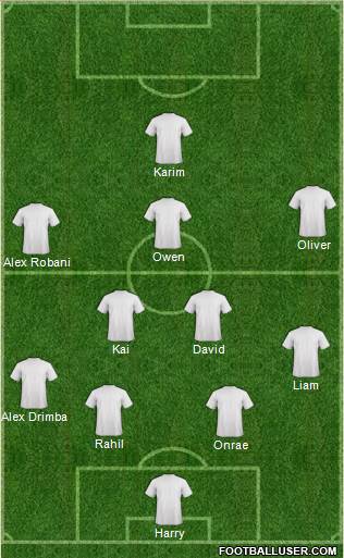 Dream Team Formation 2019