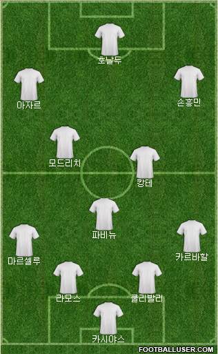 Football Manager Team Formation 2019