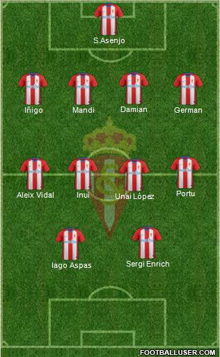 Real Sporting S.A.D. Formation 2019