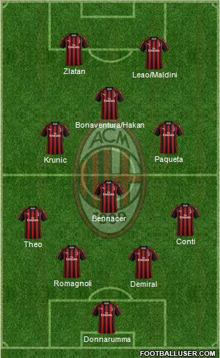 A.C. Milan Formation 2019