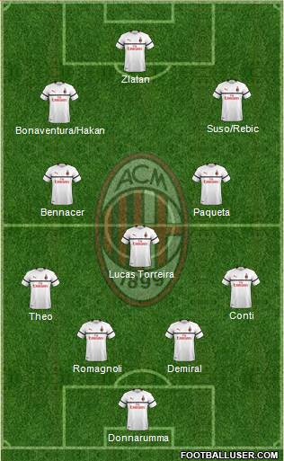 A.C. Milan Formation 2019