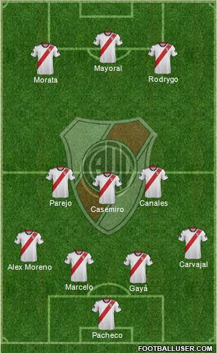 River Plate Formation 2019