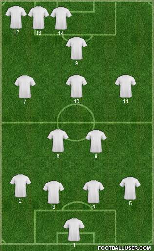 Dream Team Formation 2019