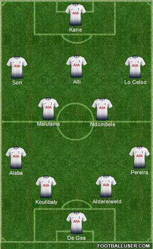 Tottenham Hotspur Formation 2019