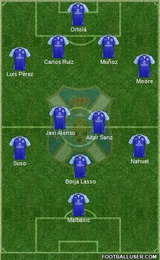 C.D. Tenerife S.A.D. Formation 2019