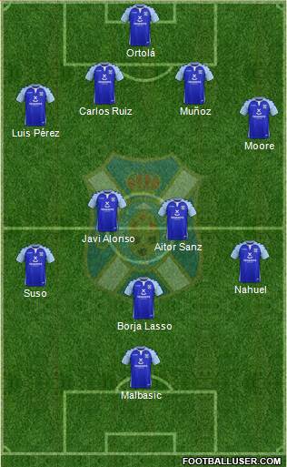 C.D. Tenerife S.A.D. football formation