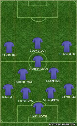 Fifa Team Formation 2019