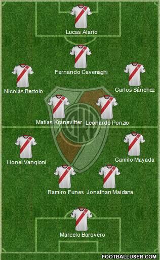 River Plate Formation 2019