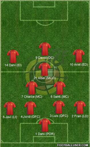 Spain Formation 2019