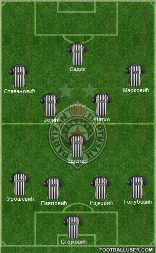 FK Partizan Beograd Formation 2019
