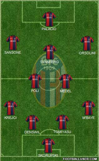 Bologna Formation 2019
