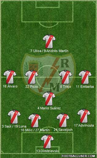Rayo Vallecano de Madrid S.A.D. Formation 2019
