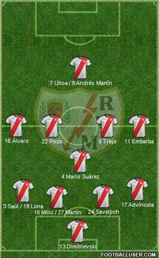 Rayo Vallecano de Madrid S.A.D. football formation