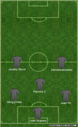 Dream Team Formation 2019
